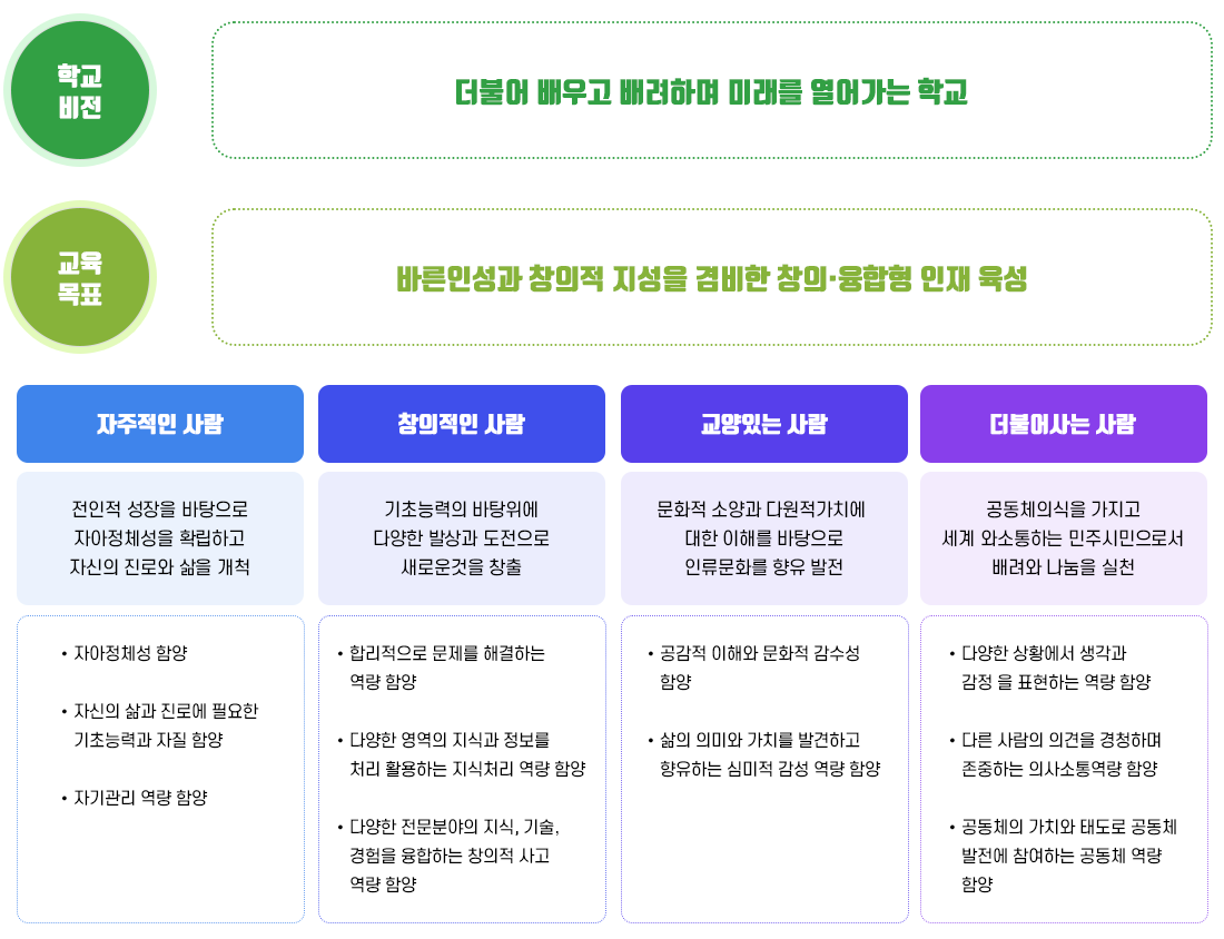 학교비전 및 교육목표 이미지