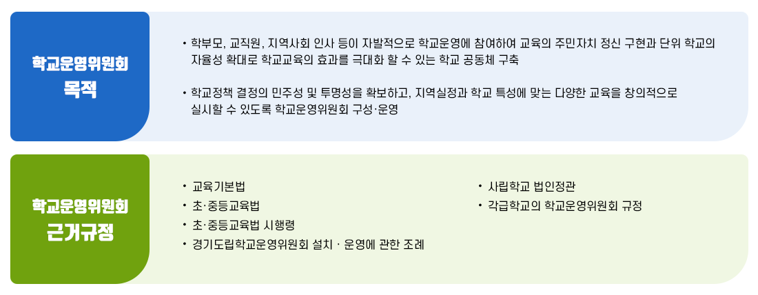 운영목적 이미지